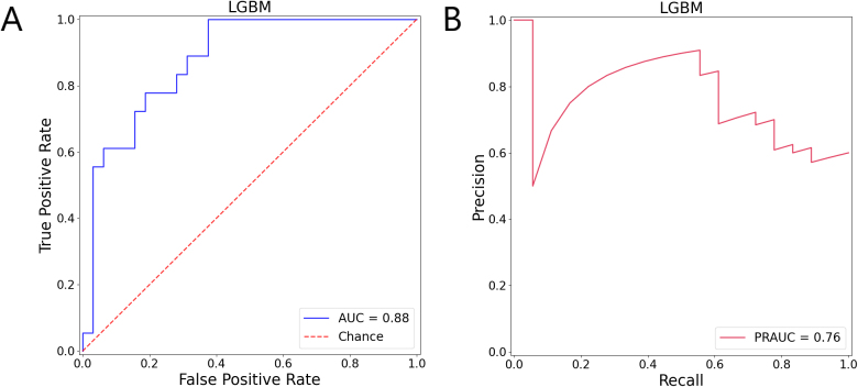 Figure 4.