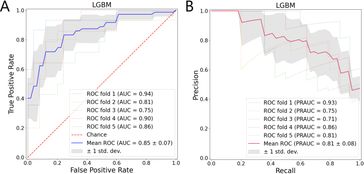 Figure 3.