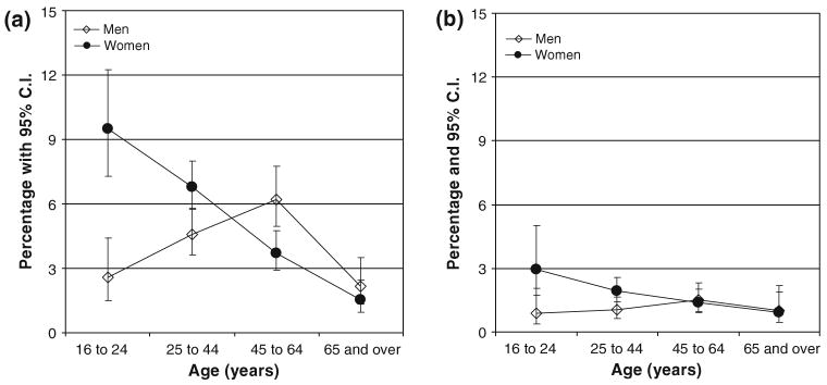 Fig.1