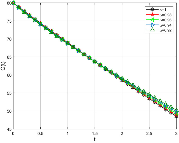 Fig. 12