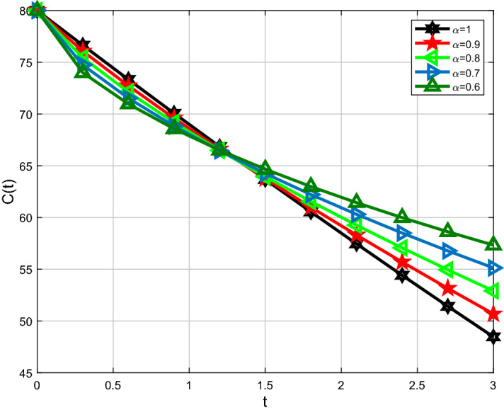 Fig. 11