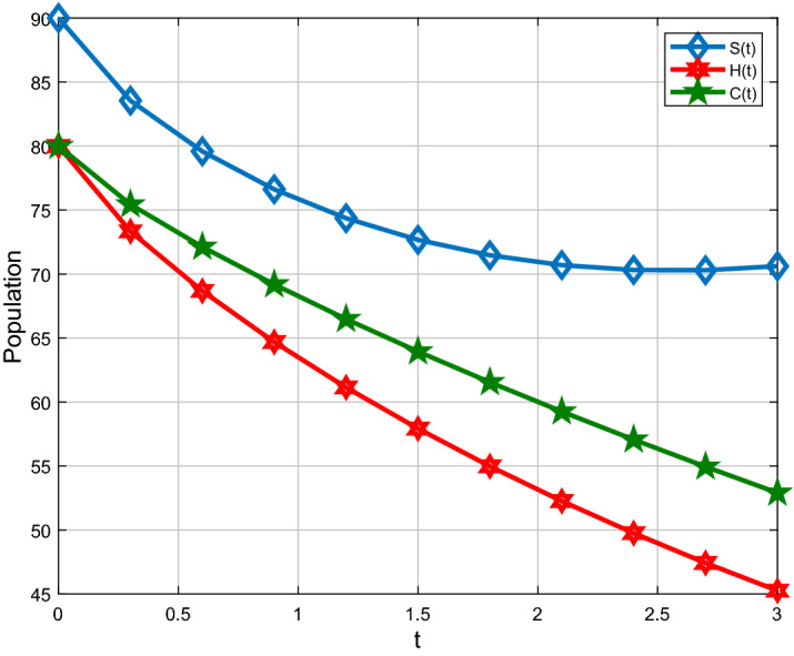 Fig. 13