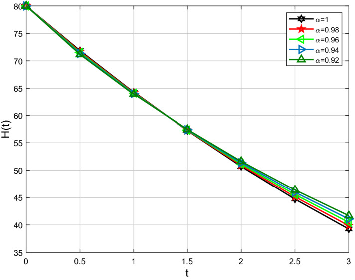 Fig. 10