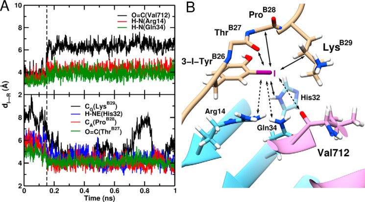 FIGURE 9.