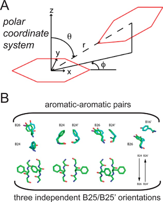 FIGURE 10.