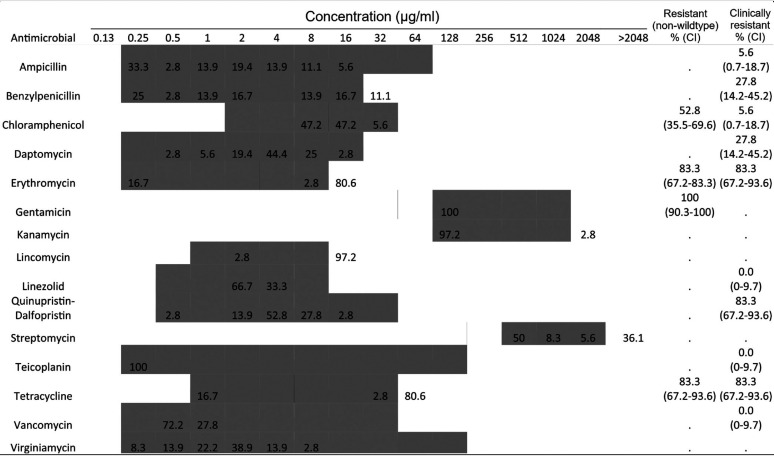 graphic file with name AEM.03037-20-t0002.jpg