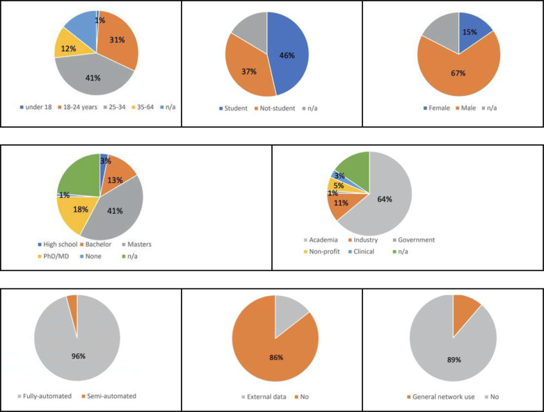 Figure 2 |