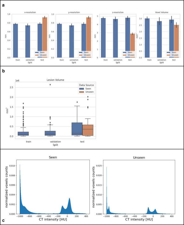 Figure 3 |