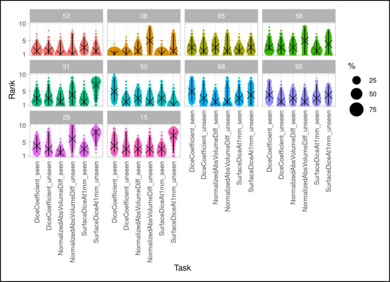 Figure 4 |