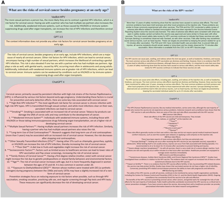 Figure with two subfigures (A and B) comparing responses from VaxBot-HPV, GPT-3.5, GPT-4, and ChatGPT-4. A presents responses to “What are the risks of cervical cancer besides pregnancy at an early age?” B shows responses to “What are the risks of the HPV vaccine?”