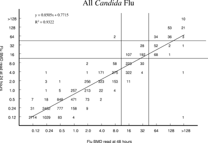 FIG. 1.