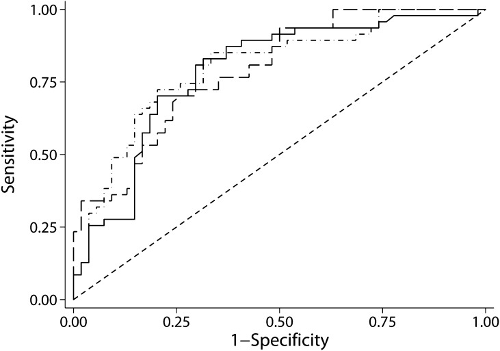 Figure 2.