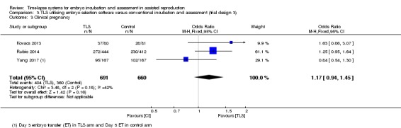 Analysis 3.3