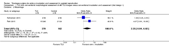 Analysis 1.2