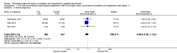 Analysis 1.4