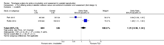 Analysis 3.1