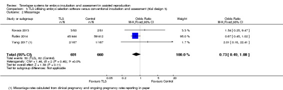 Analysis 3.2