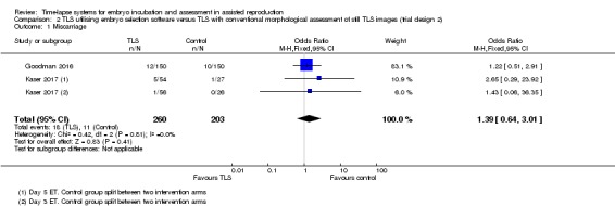 Analysis 2.1