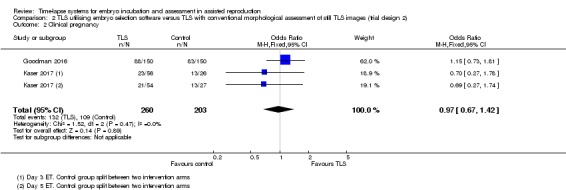 Analysis 2.2