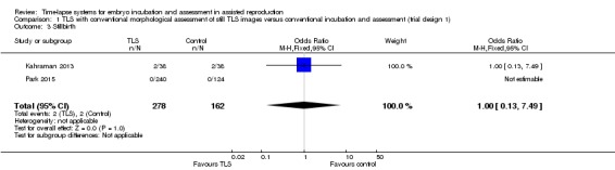 Analysis 1.3