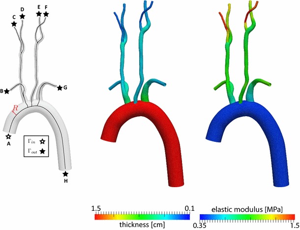 Fig. 2