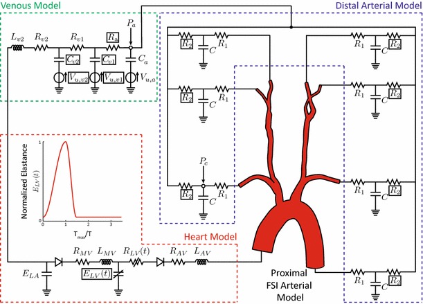 Fig. 3