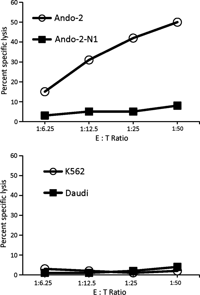 Fig. 6