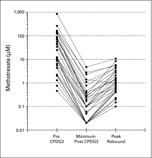 Fig 3.