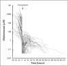 Fig 2.