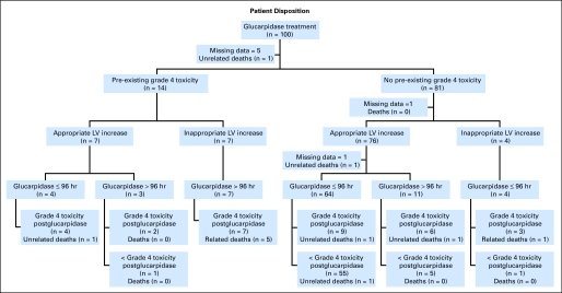 Fig 1.