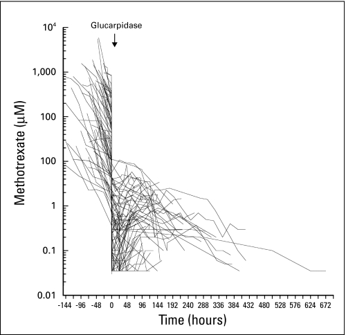 Fig 2.