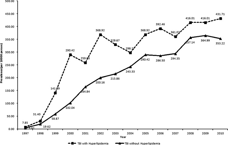 Figure 1