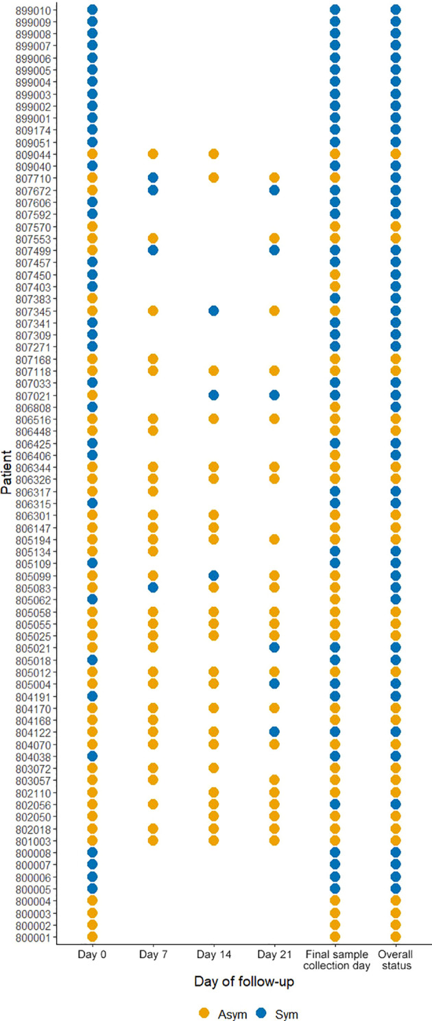 Figure 4