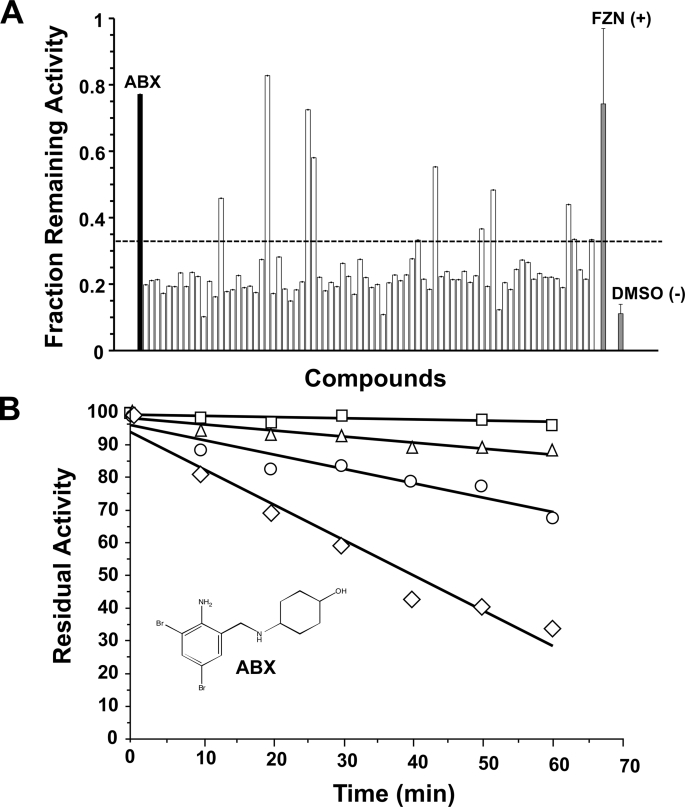 FIGURE 1.