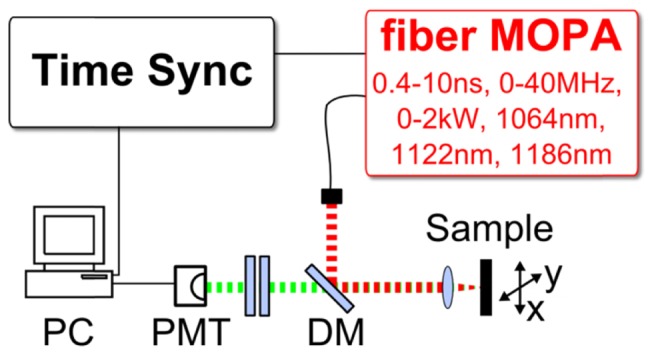 Fig. 2