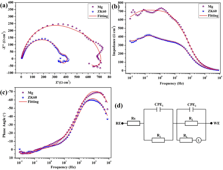 Fig. 3