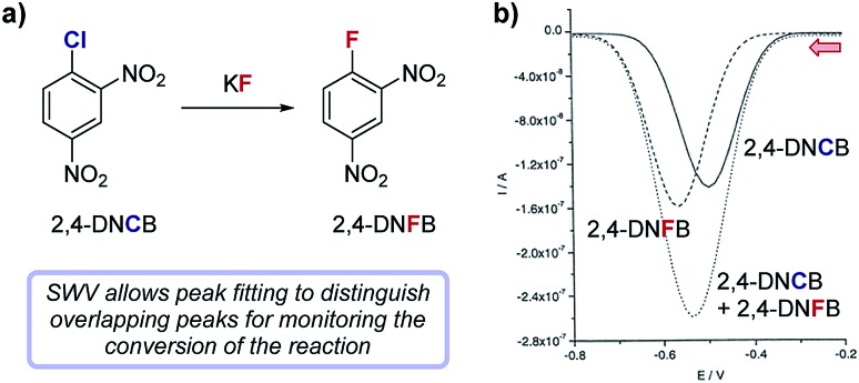 Fig. 13