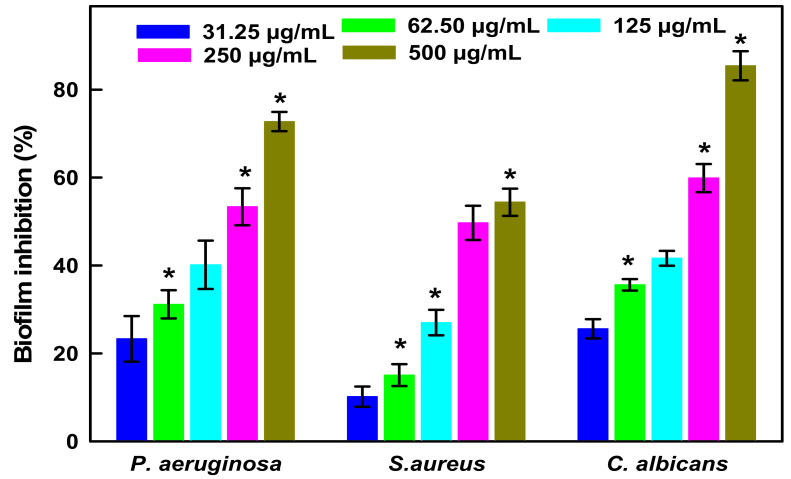 Figure 9