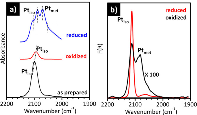 Figure 19