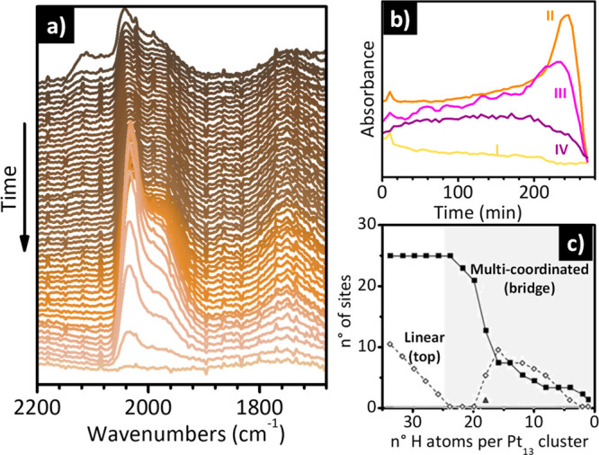 Figure 21