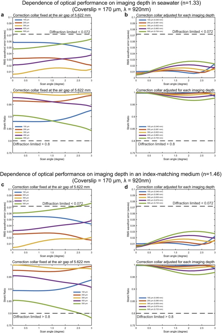 Extended Data Fig. 6