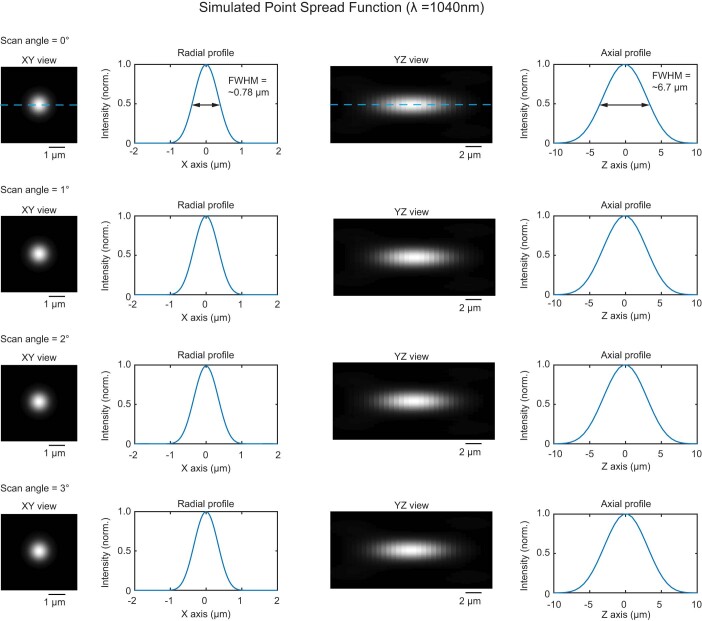 Extended Data Fig. 5