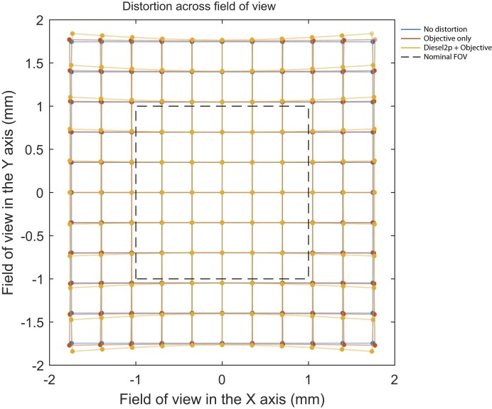 Extended Data Fig. 1