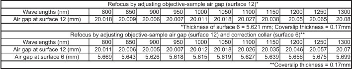 Extended Data Fig. 4