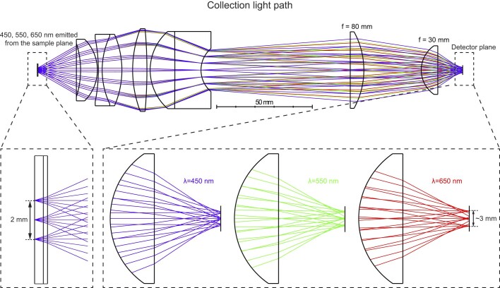 Extended Data Fig. 2