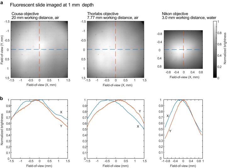 Extended Data Fig. 9