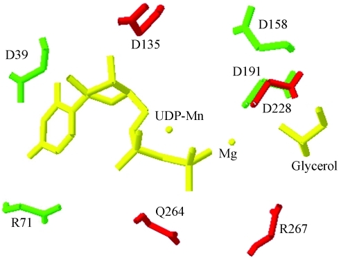 Figure 2