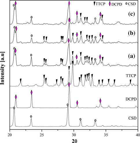 Fig. 2