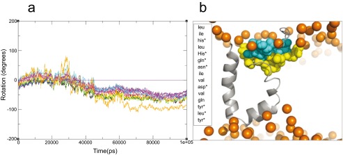 Supplementary Figure 3. 