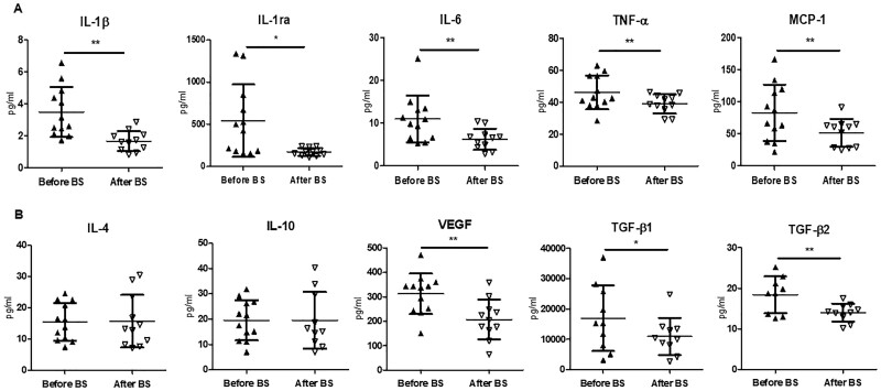 FIGURE 3: